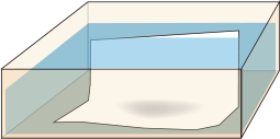 水槽に浸す図