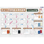 ミューズ水彩紙相性診断〜あなたは何タイプ？〜