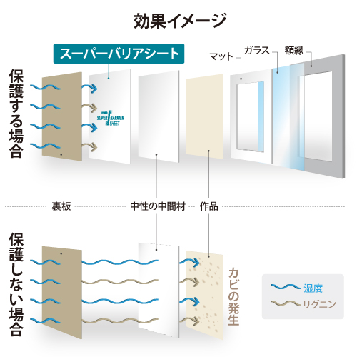 スーパーバリアシート